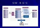 e-CRM을 위한 SW 6페이지