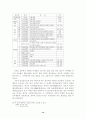 4세기 전후 신라의 지방통제방식 14페이지