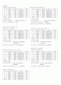 실험 보고서(관성 모멘트) 2페이지