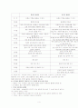 세계관의 변화와 동감의 사회학 요약 4페이지