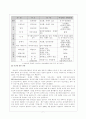 내분비계장애물질(환경 호르몬)에 관한 보고서 7페이지