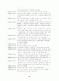 이광수-민족주의자와 친일의 두 얼굴- 21페이지