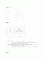 환경오염에 따른 이상기온; 태풍과 홍수 2페이지