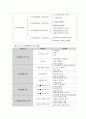 노사관계론 정리 분석 및 느낀점 5페이지