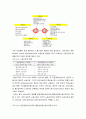 노사관계론 정리 분석 및 느낀점 15페이지