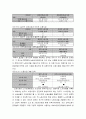 노사관계론 정리 분석 및 느낀점 16페이지