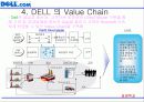 델컴퓨터의 e-biz 전략 5페이지