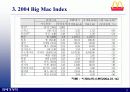 Big Mac Index-맥도날드 빅맥 지수에 대한 이해와 분석 그리고 국제경영학적 분석 5페이지