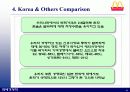 Big Mac Index-맥도날드 빅맥 지수에 대한 이해와 분석 그리고 국제경영학적 분석 6페이지