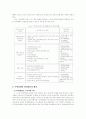 우리나라 주택 공급제도의 문제점 및 개선방안 4페이지