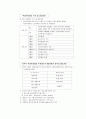 주차장법 요약 정리 4페이지