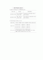 주차장법 요약 정리 5페이지