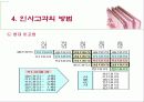 인사고가제도란 무엇인가 12페이지