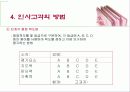 인사고가제도란 무엇인가 14페이지