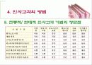 인사고가제도란 무엇인가 47페이지