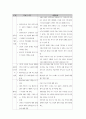 '소아암 환자 정미가족에 대한 의료사회사업적 개입' 2페이지