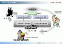 6시그마 발표자료 5페이지