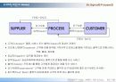 6시그마 발표자료 21페이지