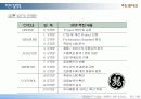 6시그마 발표자료 37페이지