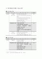 기업 메세나에 대하여 5페이지