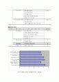 기업 메세나에 대하여 6페이지