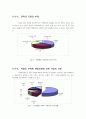 기업 메세나에 대하여 15페이지