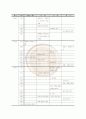 동로마(비잔틴)제국에 대하여 11페이지