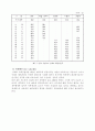 SOC 예산에 관한 논의 8페이지