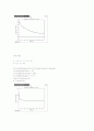 Matlab AND연산과 OR연산 XOR연산 2페이지