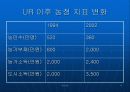 쌀시장 개방의 현황과 문제점 13페이지