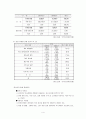 전자상거래와 소비자보호 4페이지