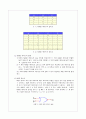 NAND, XOR 게이트 실험보고서 2페이지