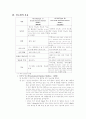 [논문] 당뇨병 (Diabetes Mellitus) 2페이지