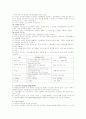 [교육행정] 직무재설계, 조직 유형 4페이지