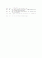 6대 첨단기술의 발달과정 9페이지