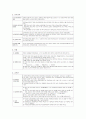 [교육행정] 교육법의 개념과 성격 9페이지