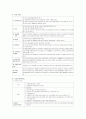 [교육행정] 교육법의 개념과 성격 10페이지