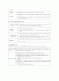 [교육행정] 교육법의 개념과 성격 12페이지