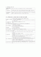 [교육행정] 교육법의 개념과 성격 15페이지