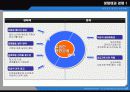 ecosystem, economy system & sustainable development 7페이지