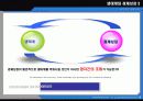 ecosystem, economy system & sustainable development 12페이지