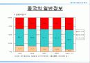 중국 게임시장분석-북경과 상해를 중심으로 4페이지