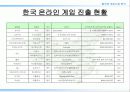 중국 게임시장분석-북경과 상해를 중심으로 16페이지