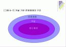 커널과 프로세스에 대한 기본 이해 5페이지