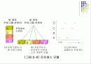 커널과 프로세스에 대한 기본 이해 12페이지