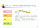 cpu의 종류및 내부 구조 4페이지