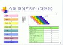 cpu의 종류및 내부 구조 6페이지