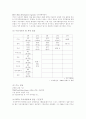 GATT와 WTO 체제의 특성 비교와 평가 및 신 통상 이슈 9페이지