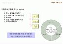 6시그마란 무엇인가? 28페이지