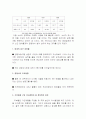 소비자 구매 의사 결정 과정과 정보처리 과정에 따른 마케팅 전략 - 지펠(ZIPEL) 3페이지
